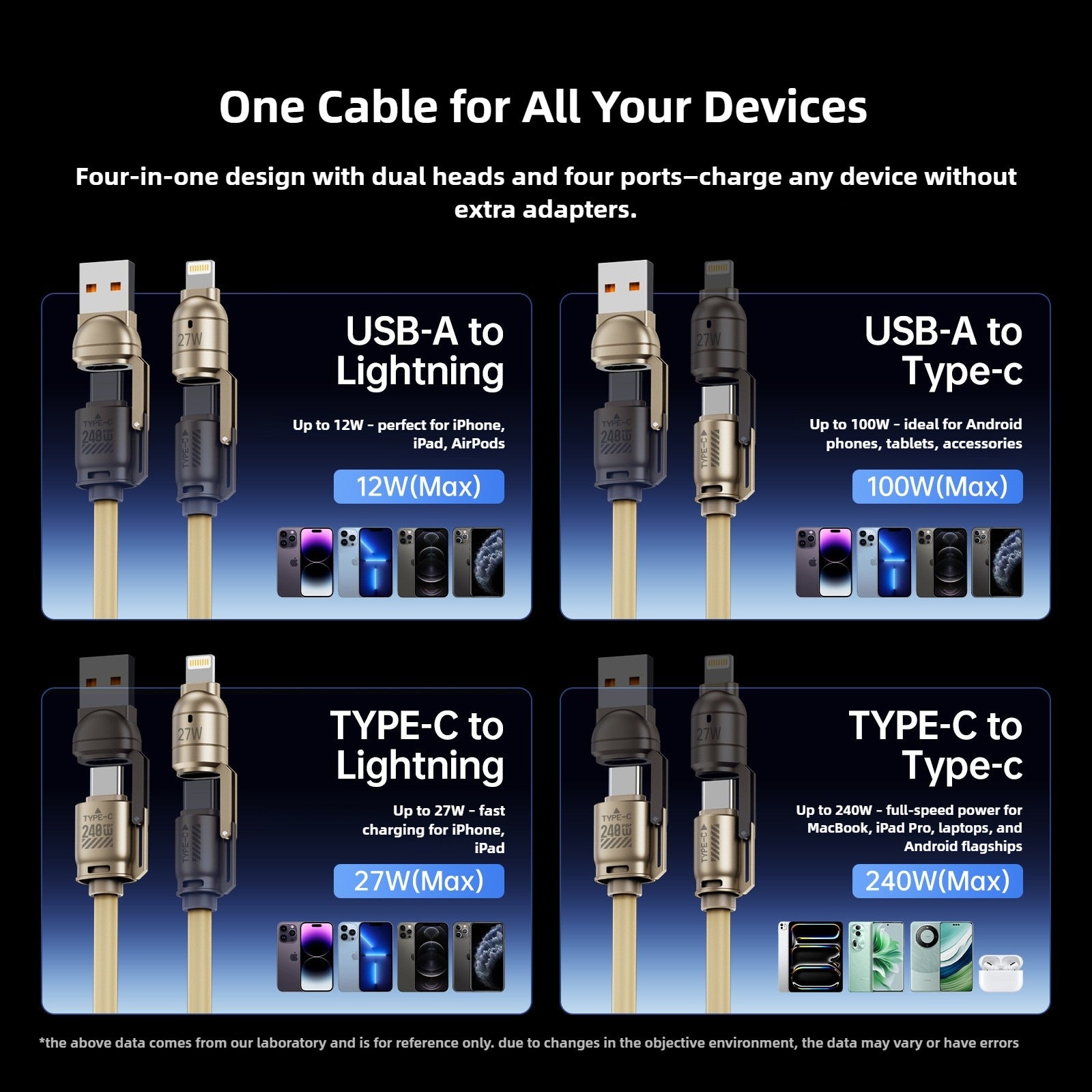 Multifunctional cable with four connectors for different devices on a black background